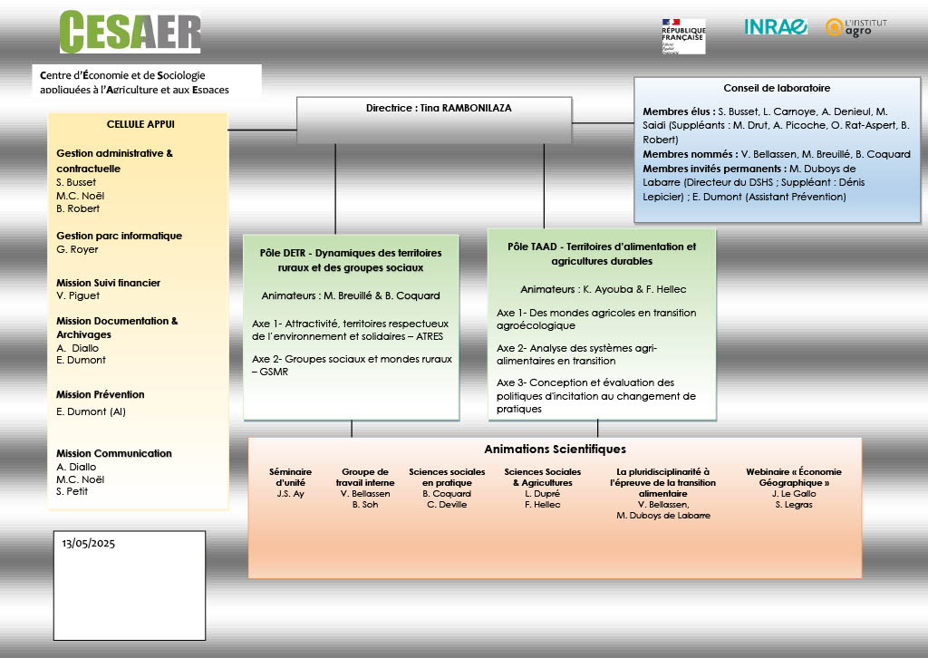 Organigramme